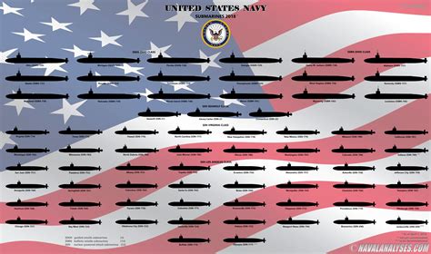 us submarine names